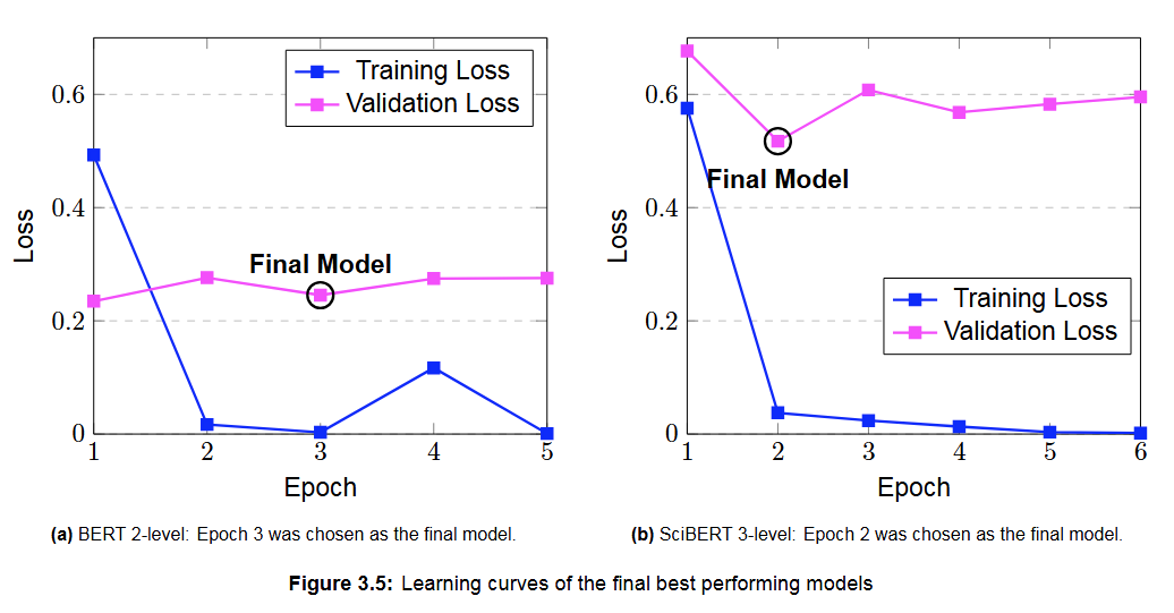 Eval 3